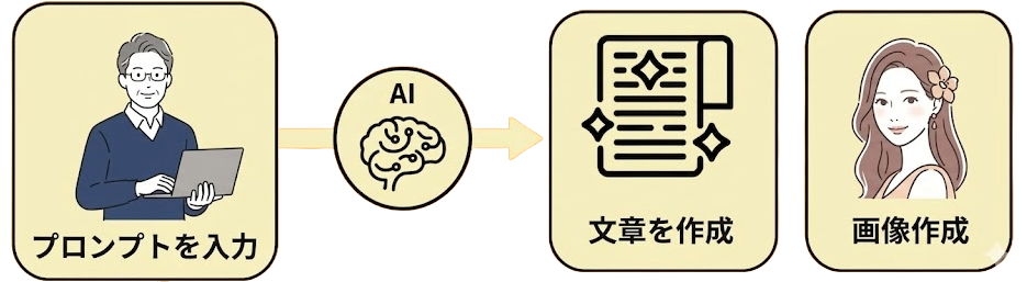 AIイメージ画像