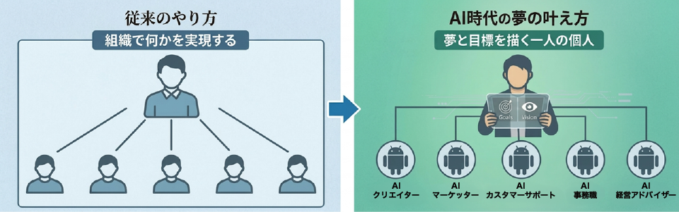 ビフォーアフター