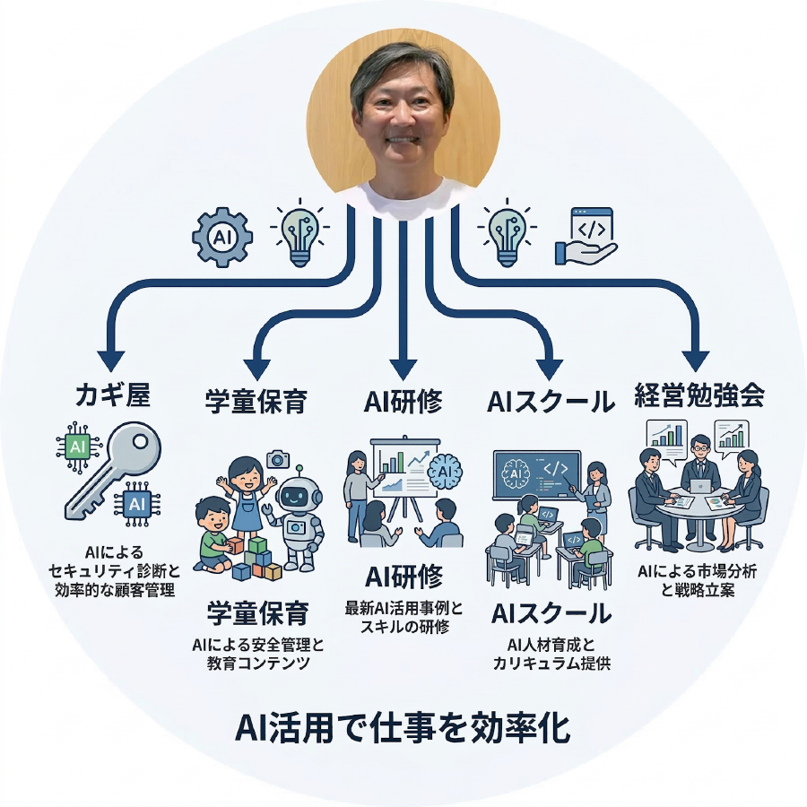 栗須式AI仕事術